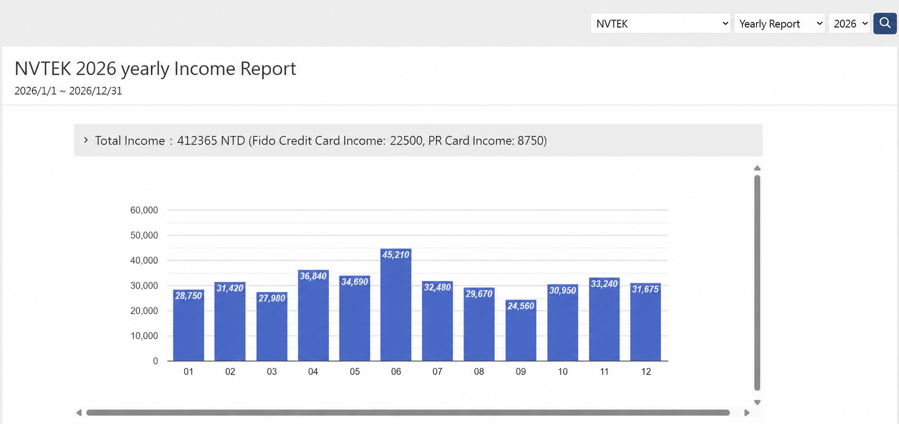 Screenshot: Revenue Report