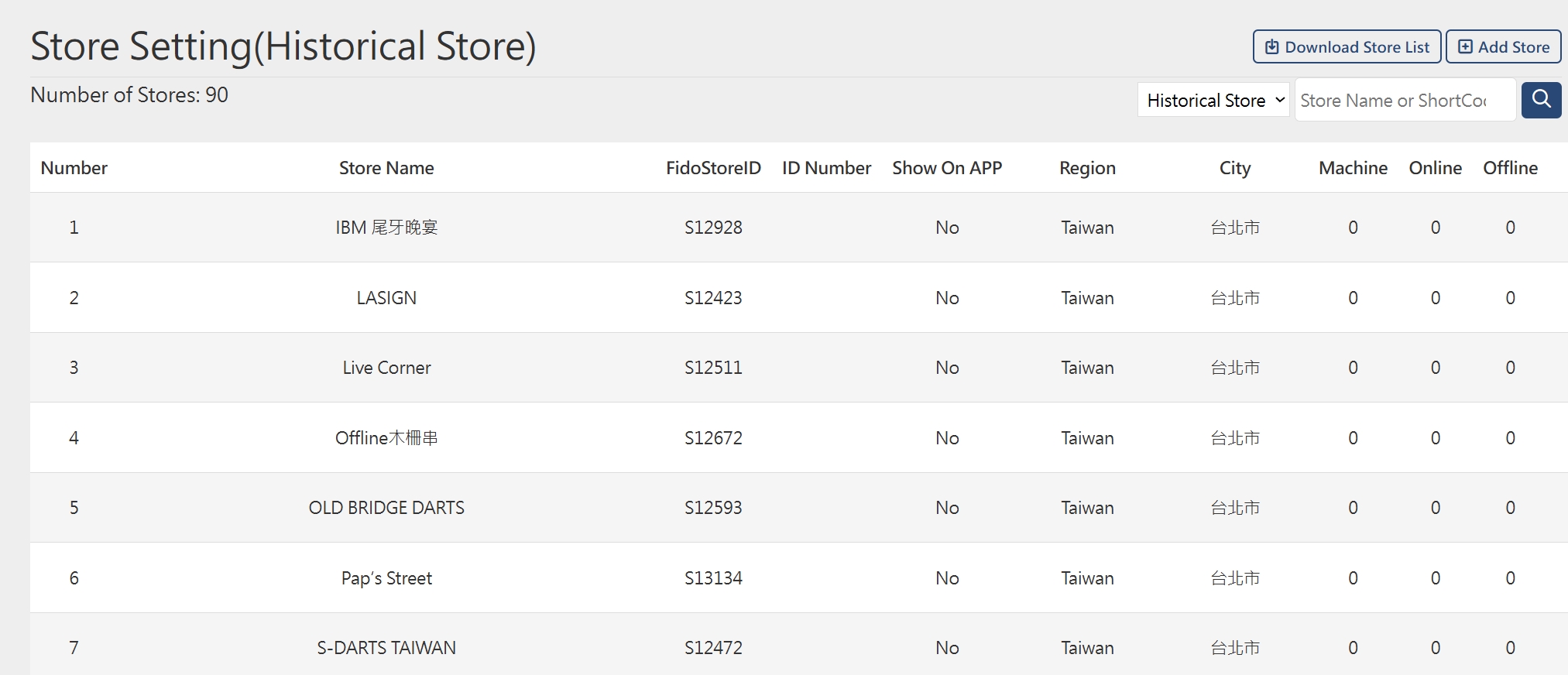 Screenshot: Store Management