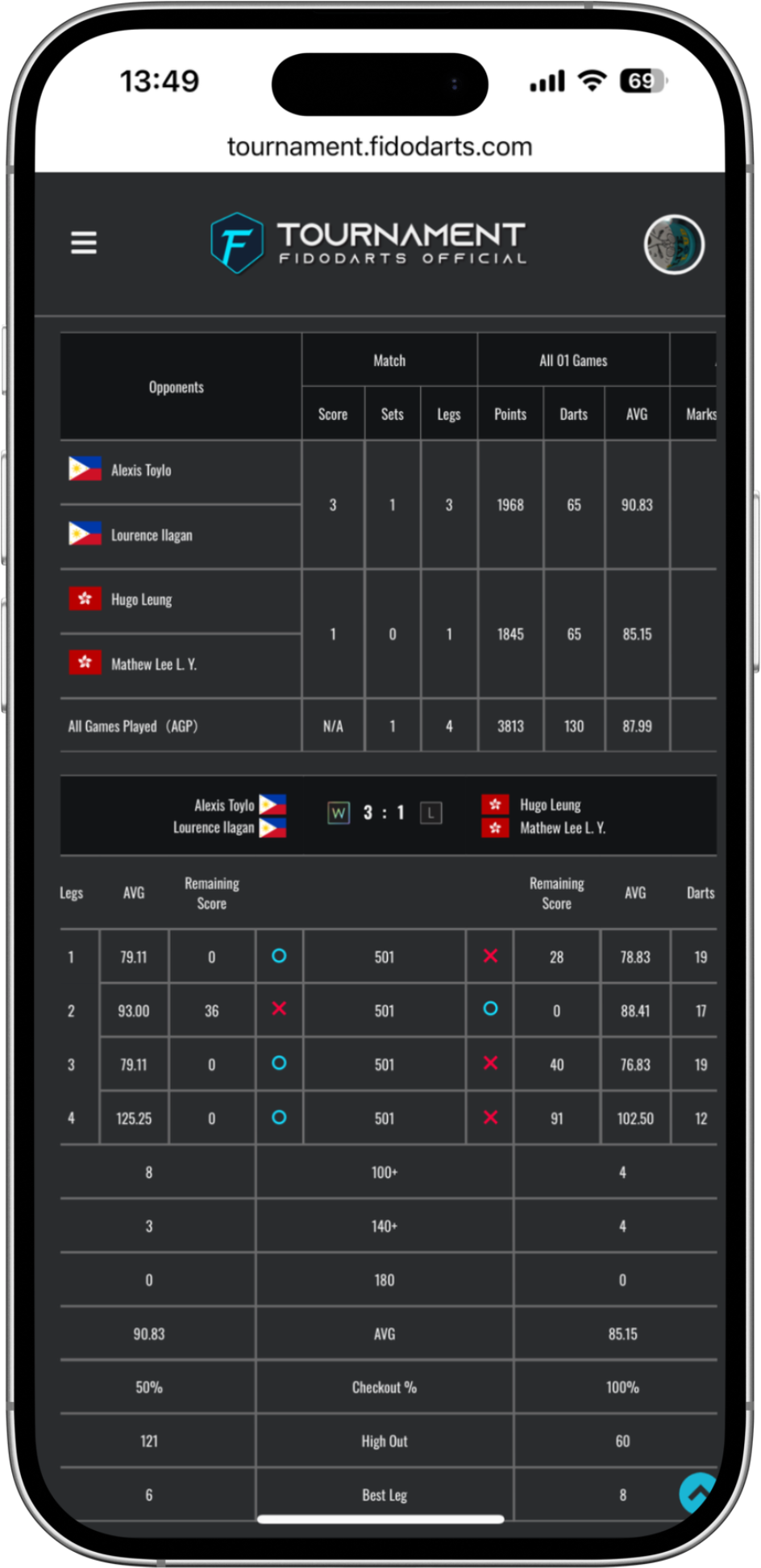 FidoDarts App Turnier-Spielergebnis