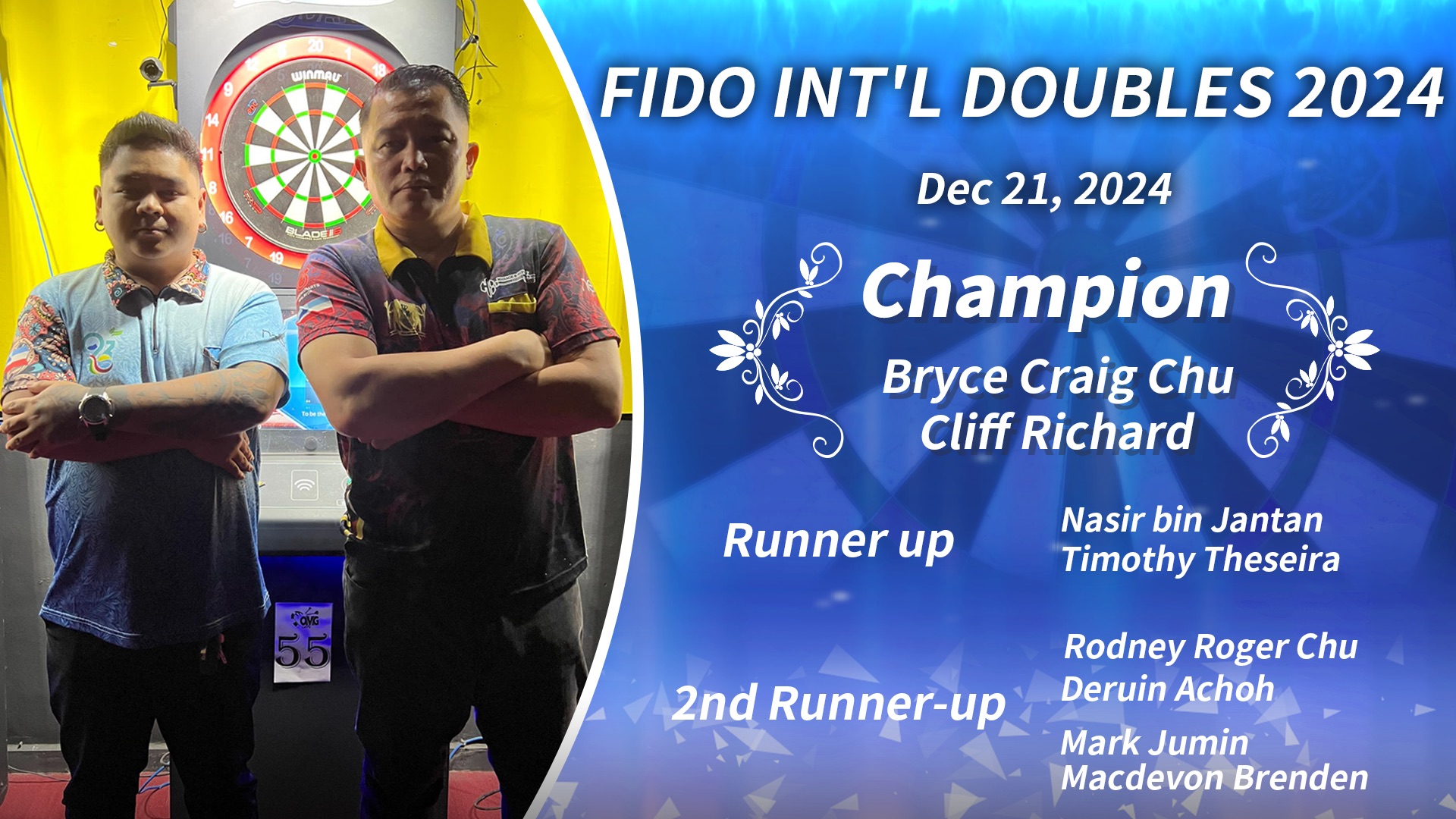 Champions der 2024 FIDO INTL DOUBLES