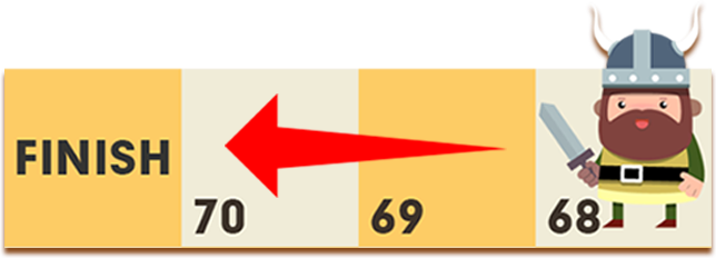 FidoDarts SNAKELADDER Grafik zur Erklärung des Ziels
