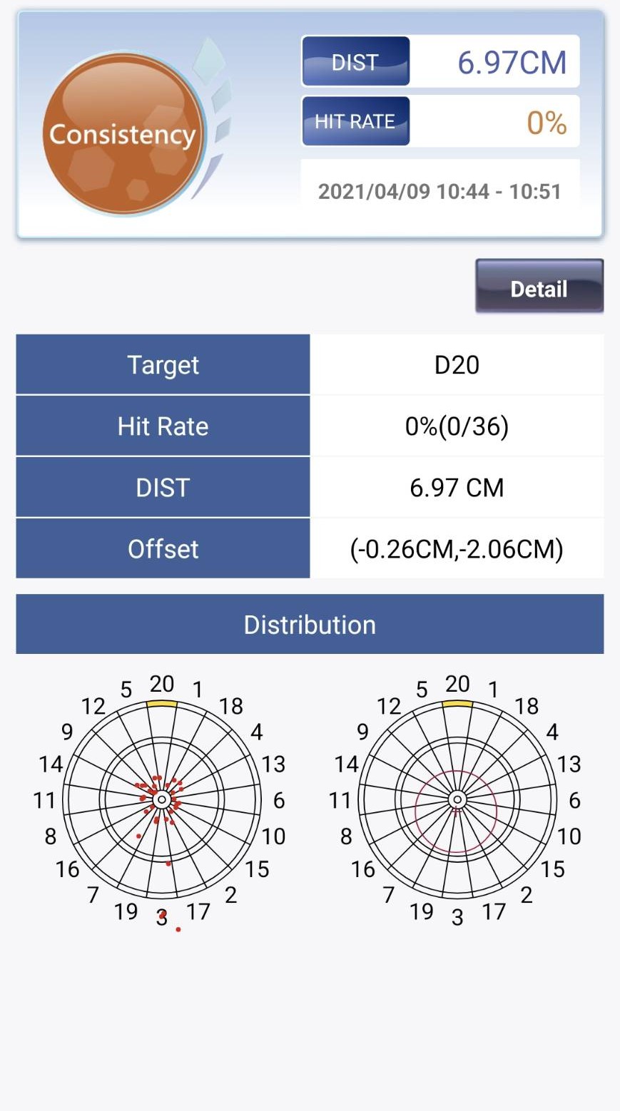 FidoDarts App Konsistenzverlauf mit Dart-Auftreffpositionen