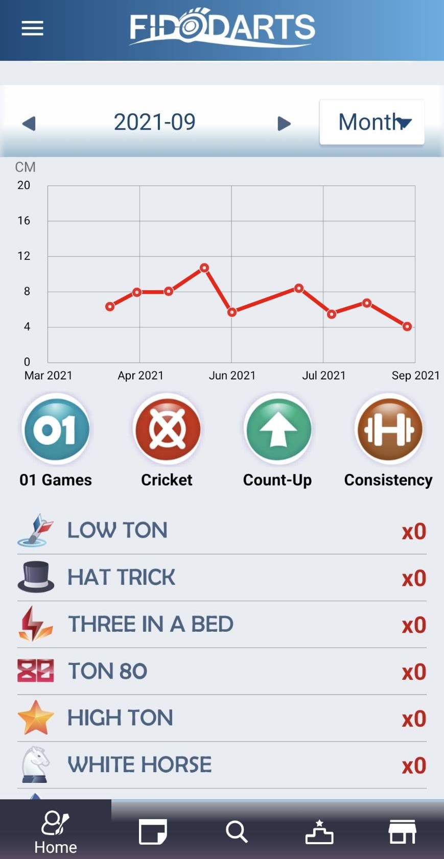 FidoDarts App Diagramm mit aktuellen Trainingsergebnissen