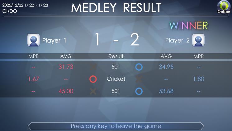 FidoDarts MEDLEY Ergebnisbildschirm
